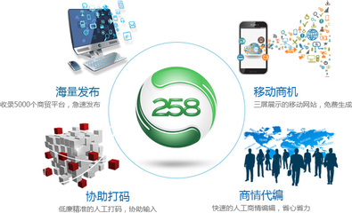 重慶網絡營銷推廣與技術推廣策略解析
