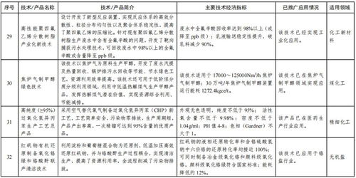 工信部首批石化化工行業(yè)推廣目錄助力軟件開發(fā)創(chuàng)新，賦能產(chǎn)業(yè)數(shù)字化升級
